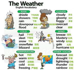 5张图搞定 史上最全英语天气表达,赶紧收藏